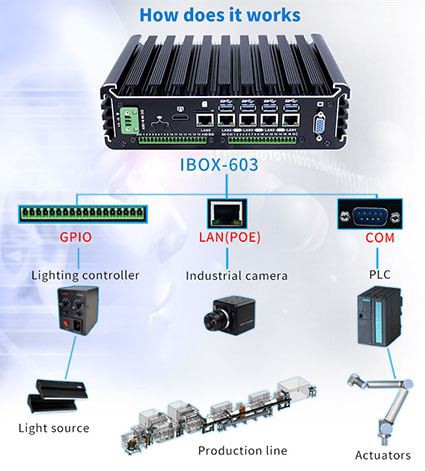 Kakva je struktura industrijskih računala?